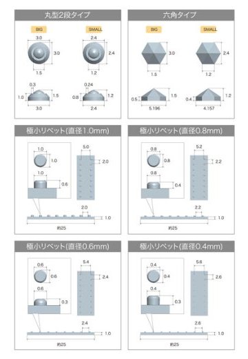 M.S.G. モデリングサポートグッズ プラユニット P143 リベットIII | Hpoi手办维基
