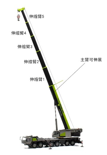 中联QAY220V起重机 | Hpoi手办维基