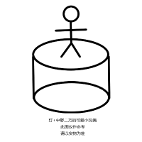 五等分的新娘＊小小坐姿房灯玩偶 款式2