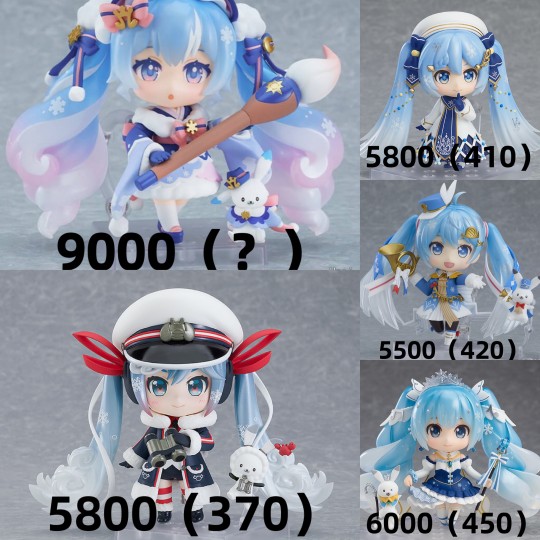 论雪初音的涨价