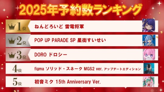 （也许是GSC官网的）GSC 2025年预定量前五名