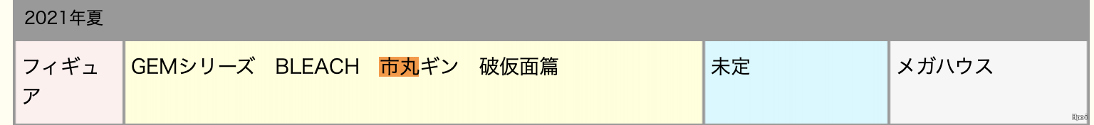 GEM系列 境·界（死神） 市丸银 破面篇