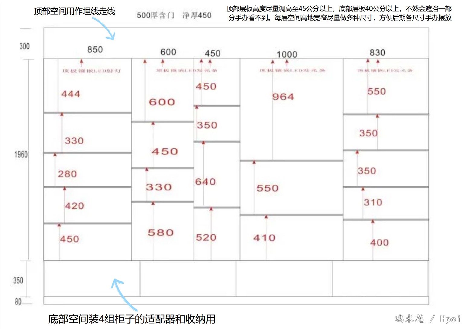慢慢在满柜边缘试探（半年后的更新 (ง •̀o•́)ง (ง •̀o•́)ง）