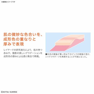 Figure-riseLABO 高达创战者TRY 星野文奈［The Second Scene］