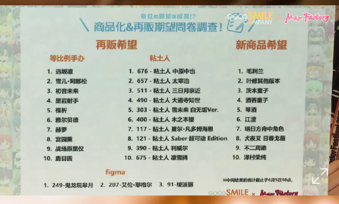 2019上海WF投票页