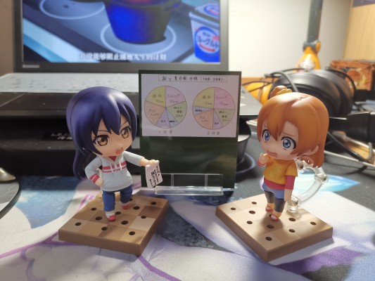 粘土人#548 LoveLive! 南小鸟 练习着