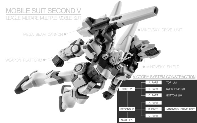 HGUC 小说版 机动战士V高达  SECOND V高达