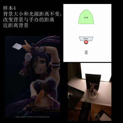 【教程】傻子都能抄得懂的胶摄布光 Vol.2