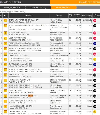 1/18 GOODSMILE 初音未來 AMG 2019ver.