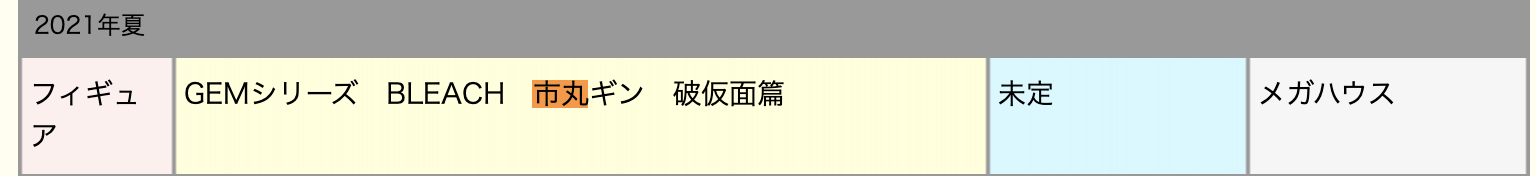 GEM系列 境·界（死神） 市丸银 破面篇