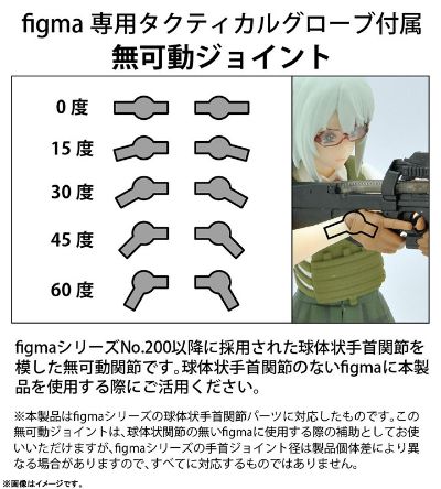 小军械库 [LAOP06] figma用战术手套 2 手枪套装「棕褐色」