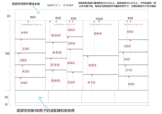 慢慢在满柜边缘试探（半年后的更新 (ง •̀o•́)ง (ง •̀o•́)ง）