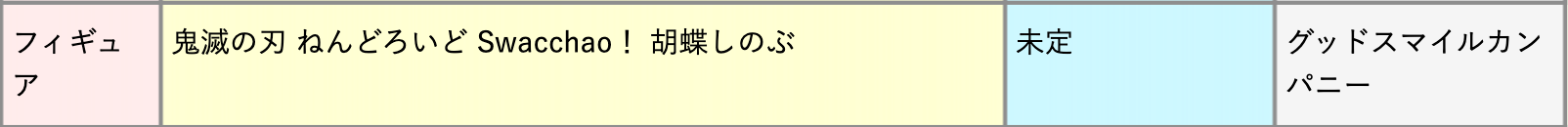 粘土人Swacchao！鬼灭之刃 蝴蝶忍
