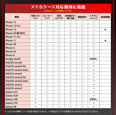 变身手机壳 假面骑士555 555驱动器