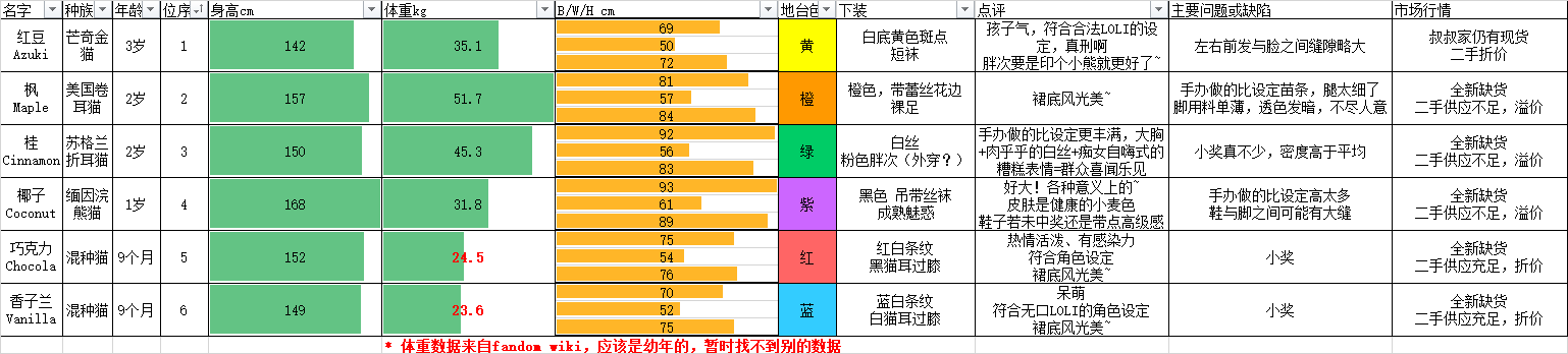POP UP PARADE 猫娘乐园 枫