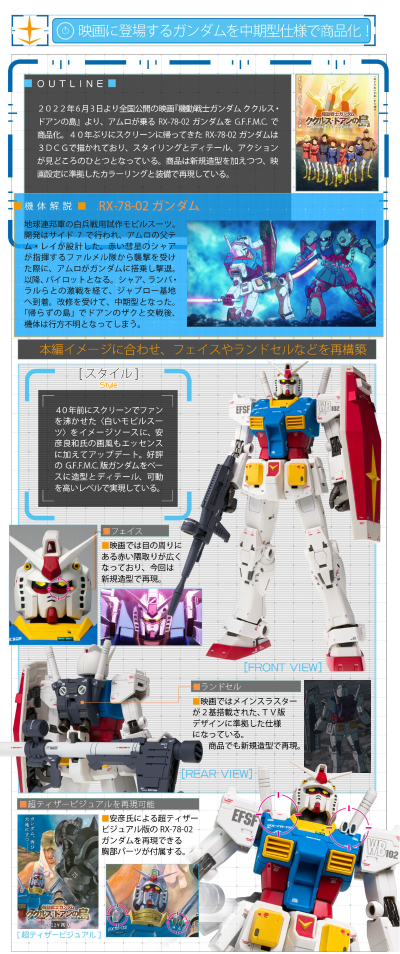 G.F.F.M.C.   机动战士高达 库克罗斯·德安之岛 RX-78-02 高达