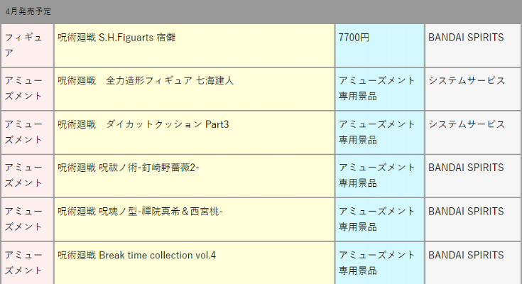S.H.Figuarts 咒术回战 宿傩
