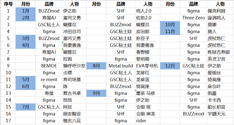 S.H.Figuarts  龙珠系列 神龙 -展会限定版-