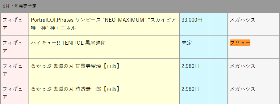 POP 航海王“NEO-MAXIMUM”“神之国唯一神”神·艾尼路