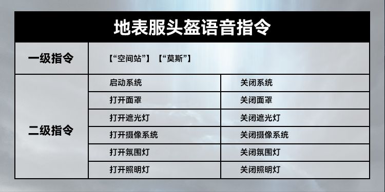 流浪地球 宇航员头盔