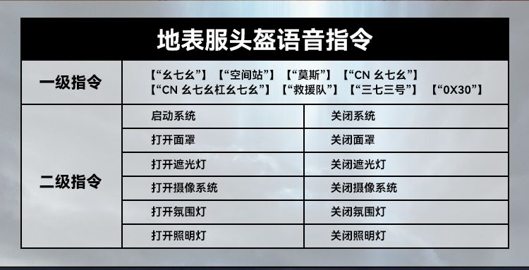 流浪地球 地表服头盔