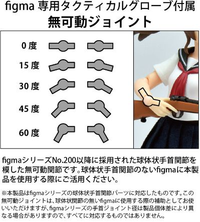 小军械库 LAOP12 figma用 持枪用手掌零件 2 手枪套装