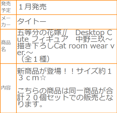 Desktop Cute 五等分的新娘∬ 中野三玖~新绘制猫咪居家服~