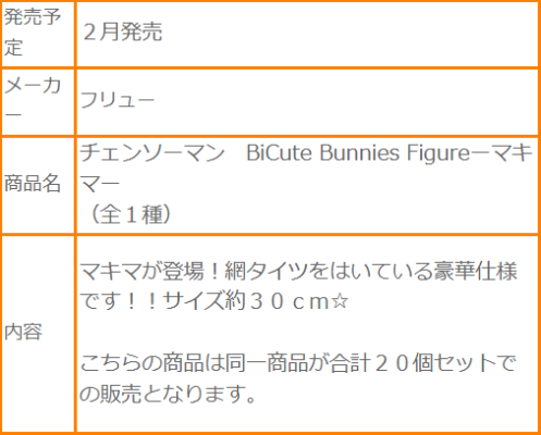 BiCute Bunnies 链锯人 真纪真