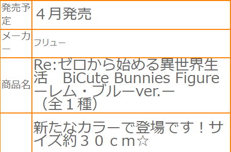 BiCute Bunnies Re:从零开始的异世界生活 雷姆 蓝色兔女郎