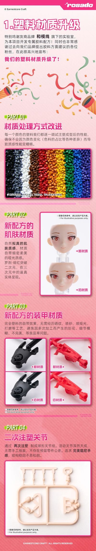 萝莎计划 罗刹·绯狐