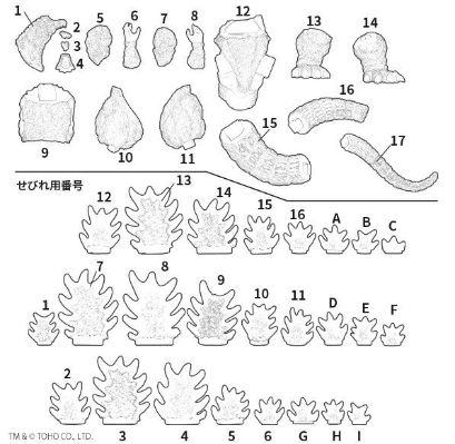 哥斯拉大战戴斯特洛伊亚 哥斯拉（1995）树脂套件