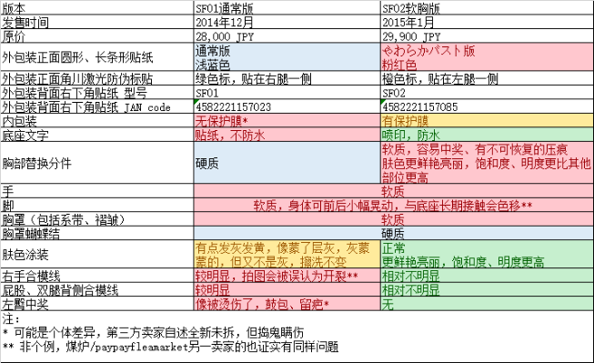 超级手办系列 Vividred Operation 四宫向日葵 -泳装- 软胸版