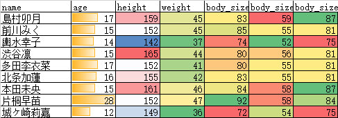 扭蛋肖像 偶像大师灰姑娘女孩 02