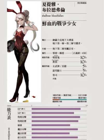 BiCute Bunnies OVERLORD 夏提雅