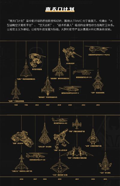 南天门计划 白帝乙型空天战机小比例模型