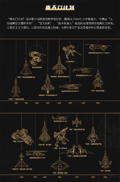南天门计划 鸾鸟战略空天母舰小比例合金模型