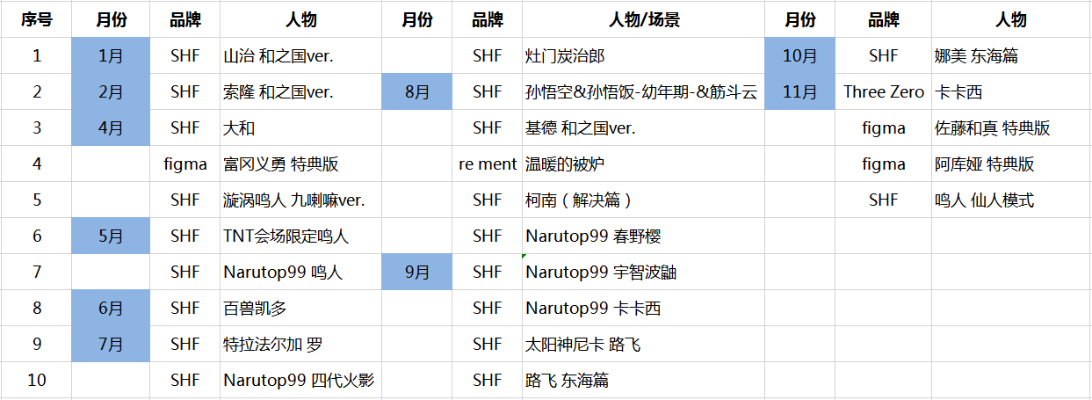 S.H.Figuarts  宇智波鼬 -NARUTOP99 Edition-