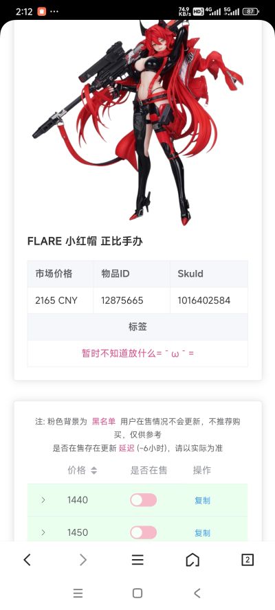 胜利女神：新的希望 小红帽