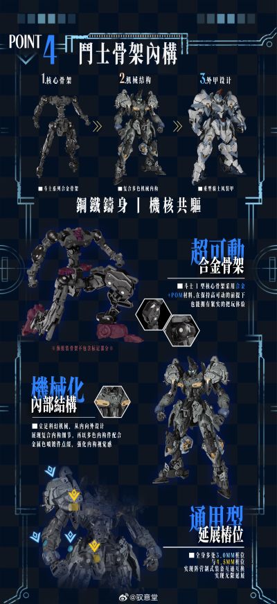 「光冕」机甲系列 斗士Ⅰ型-亚撒