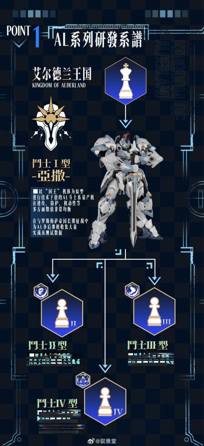 「光冕」机甲系列 斗士Ⅰ型-亚撒