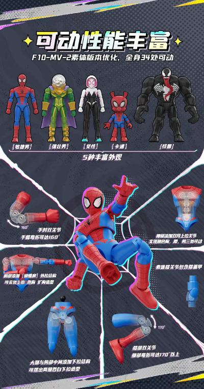 漫威蜘蛛侠 群星版 第5弹 蛛网纪元