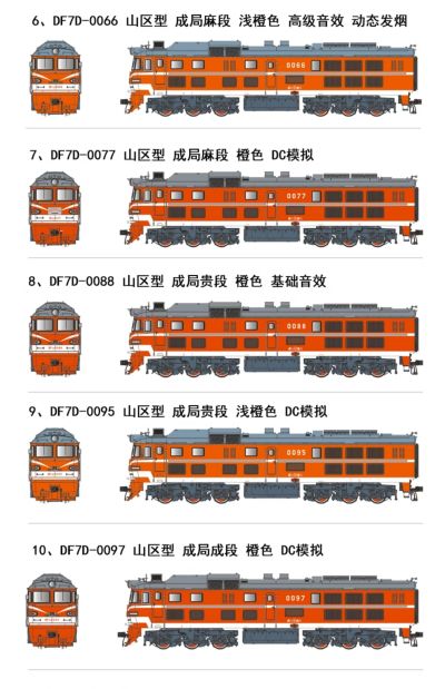 HO比例 东风7D DF7D内燃机车
