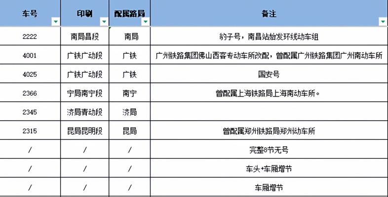 TX037 和谐号CRH2A统型电力动车组