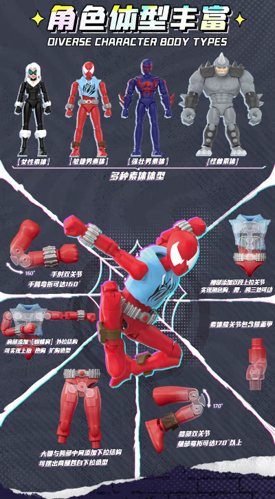 漫威蜘蛛侠 群星版第6弹 蜘蛛宇宙