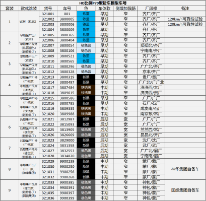 HO比例 P70铁路棚车 4辆套装