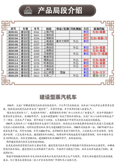 BS01 黄铜 建设型2-8-2蒸汽机车火车 HO比例