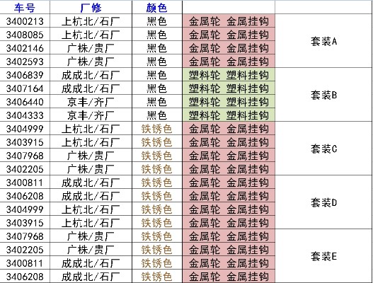 HO比例 TX002 P64K铁路棚车 4辆套装