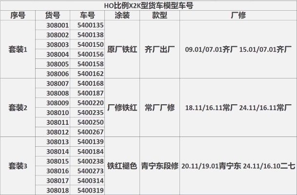 HO比例 X2铁路集装箱运输车 6辆套装