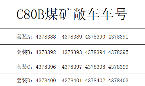 HO比例 TX035-02-01 C80铁路敞车 4辆套装