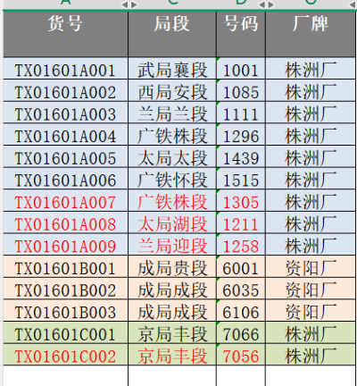 TX016 深度国产化和谐D1 HXD1电力机车 重连套装